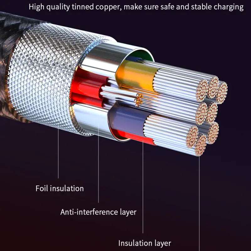 Magnetic Cable For Micro, USB Type C, and IOS Charger Fast Charging