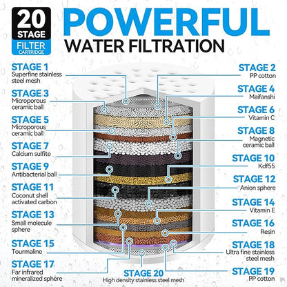 20-Stage Premium Water Purifier