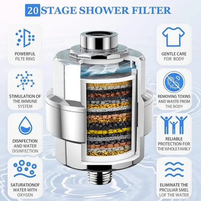 20-Stage Premium Water Purifier